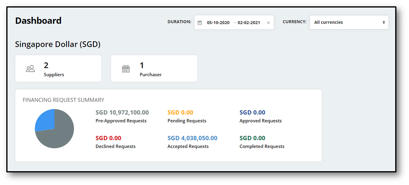 Financier Dashboard