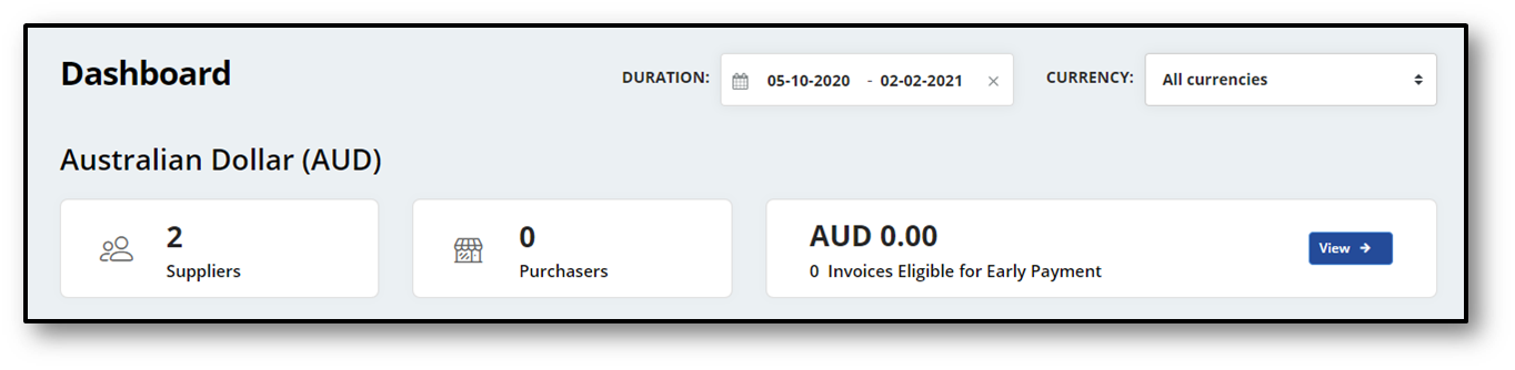 Purchaser dashboard