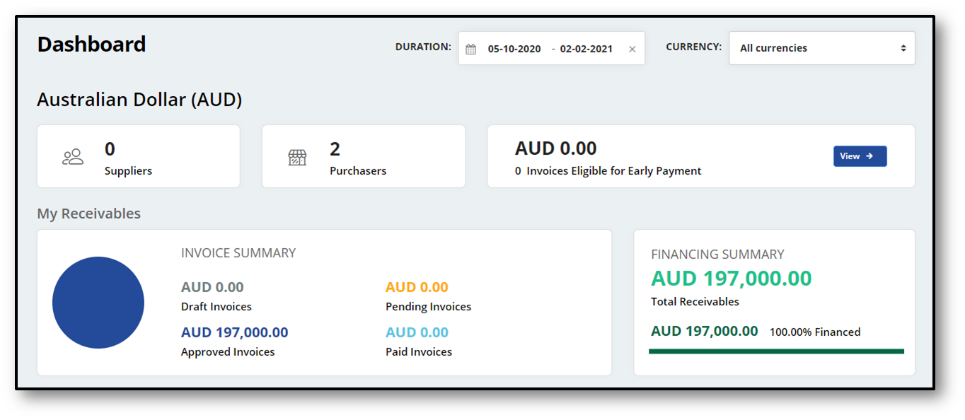 Supplier Dashboard