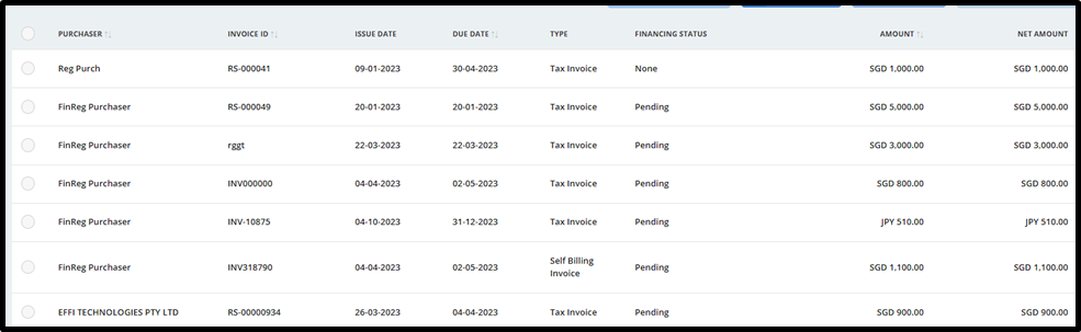 Import Purchasers