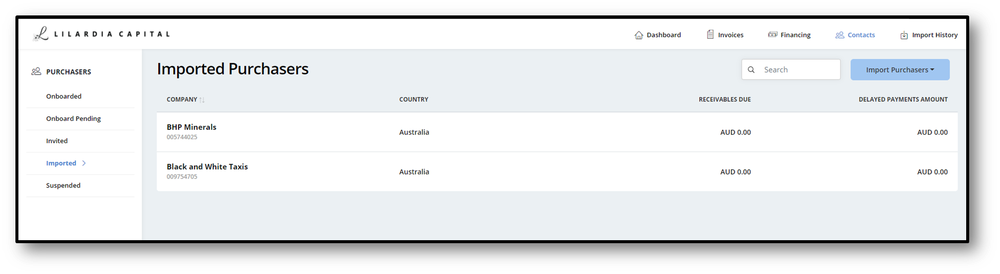 Import Purchasers